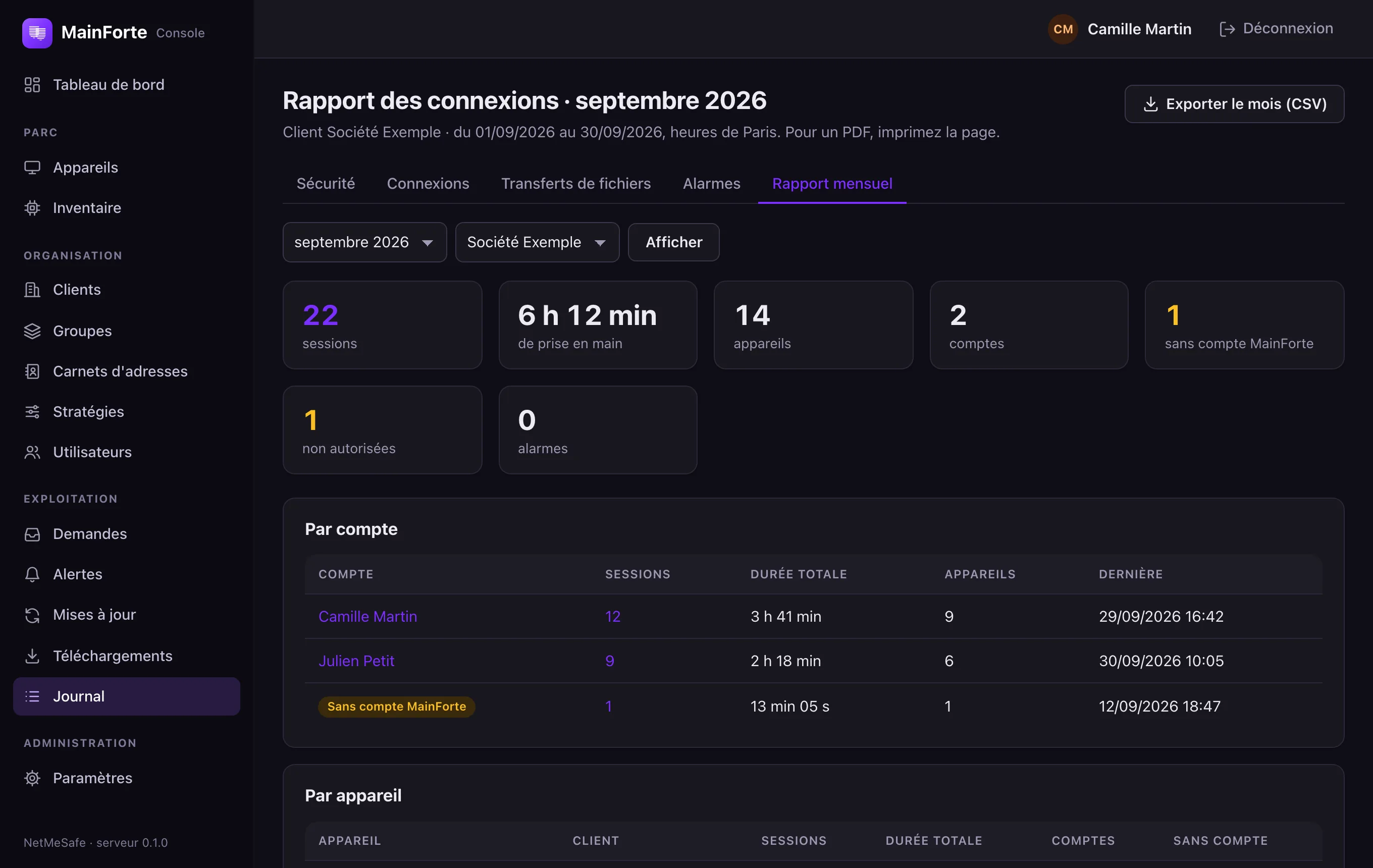 La console MainForte, rapport des connexions de septembre 2026 d’une société cliente : 22 sessions, 6 h 12 min de prise en main, 14 appareils, 2 comptes, 1 session sans compte MainForte, puis le détail par compte et par appareil.